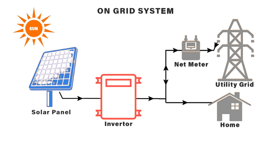 Mitra Power Solutions